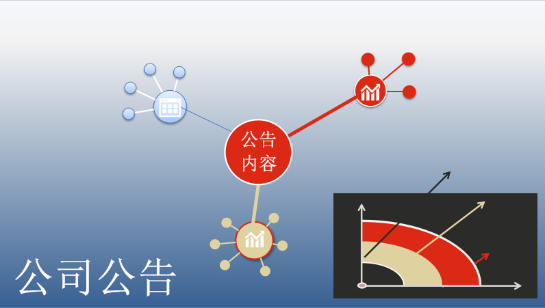 广东无线充电技术